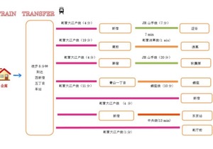 旅居 渋谷 新宿 Shibuya shinjuku 8min free wifi 203