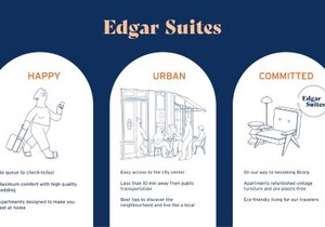 Edgar Suites Louvre - Richelieu 2