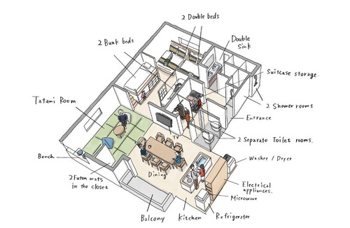 Setagaya Apartment | コンドミニアムホテル 渋谷GOTEN Condominium Hotel Shibuya GOTEN