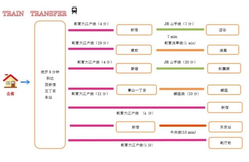Honmachi Apartment | 旅居 渋谷 新宿 Shibuya shinjuku 8min free wifi 203
