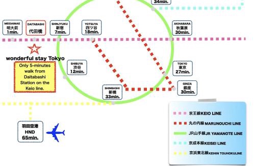 Matsubara Apartment | 最大7名宿泊可能。代田橋駅徒歩5分。wonderful stayTOKYO