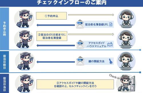 Adachi Apartment | PRISM COURT 綾瀬