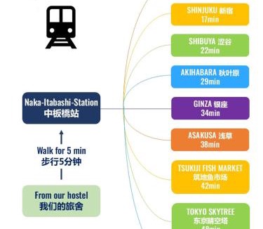 Itabashi Hostel | Tokyo Guest House Itabashi-juku