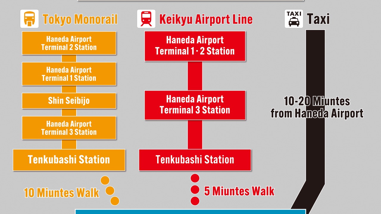 Photo of Others in Haneda