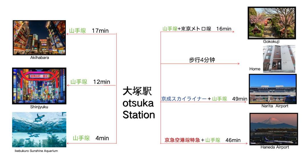 Photo of Others in Minamiotsuka
